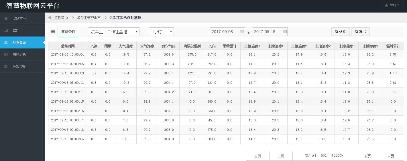 歷史數(shù)據(jù)分析